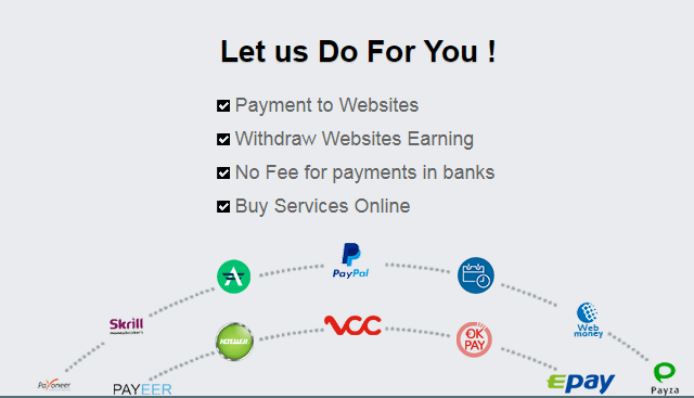 E-Currency Exchange / Buy / Sell Service